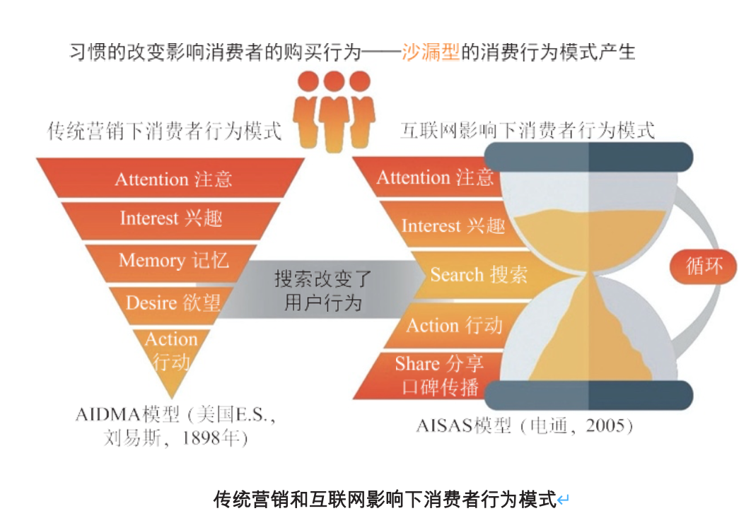 小米如何营销?小米爆品营销四大策略