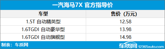 一汽海马7X正式上市 售价12.58-14.98万元