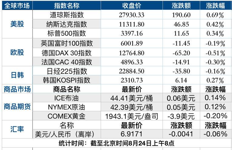 财富早班车丨20%涨跌幅来了！创业板注册制今日开市