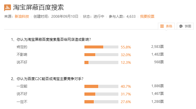 特斯拉和拼多多“拒交门”背后的逻辑：替你铺路的人，将左右你的路