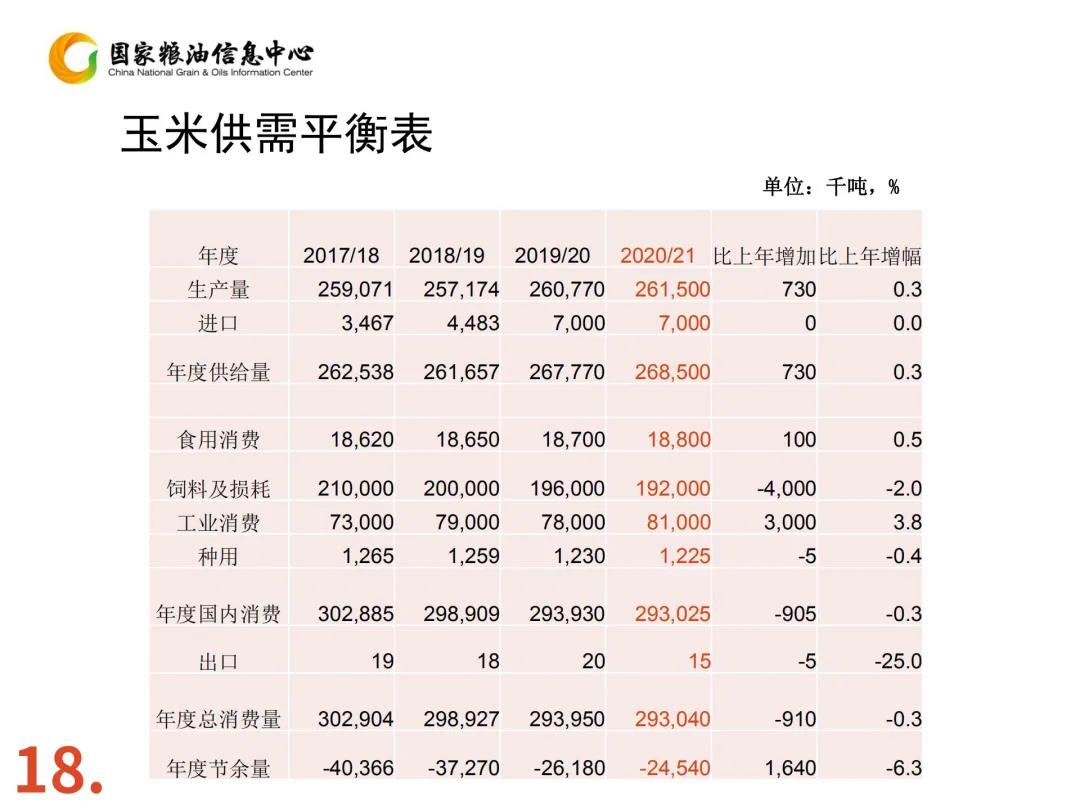 玉米下跌是为后期上涨做准备？