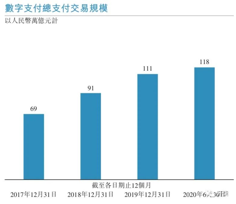 蚂蚁IPO有多牛？交易规模比GDP还高