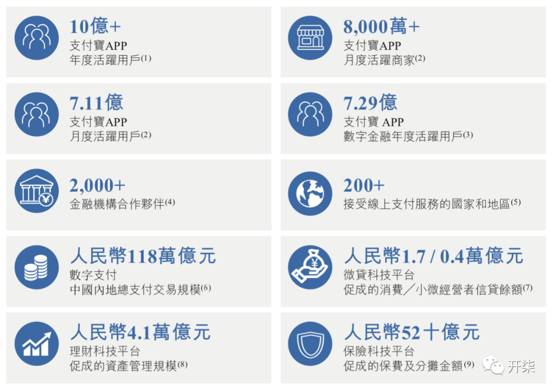 蚂蚁IPO有多牛？交易规模比GDP还高