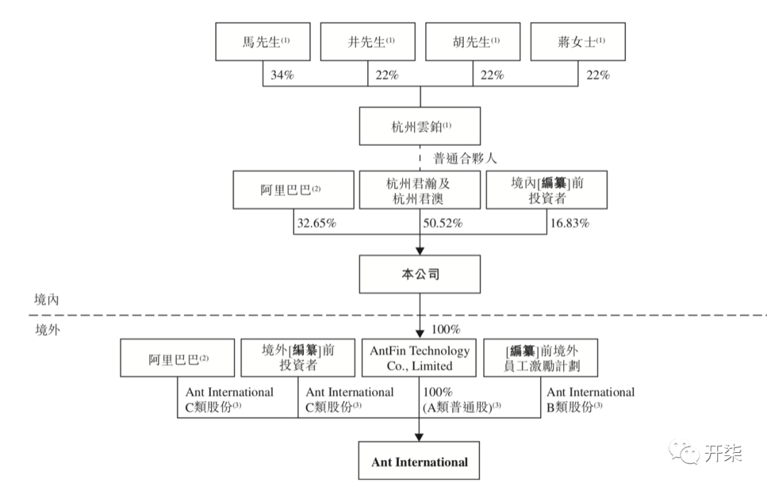 蚂蚁IPO有多牛？交易规模比GDP还高