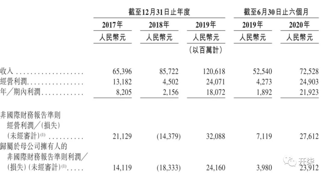 蚂蚁IPO有多牛？交易规模比GDP还高