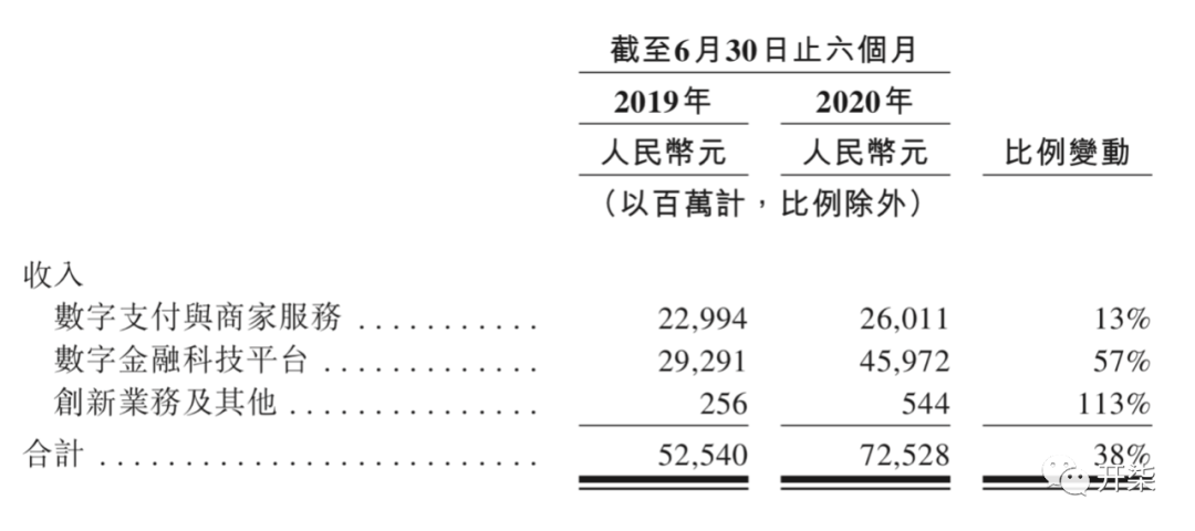 蚂蚁IPO有多牛？交易规模比GDP还高