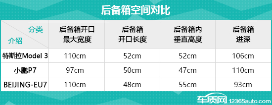 日常实用性测试横评：纯电动中型轿车篇
