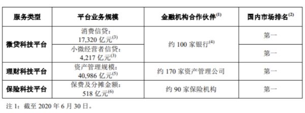 蚂蚁集团IPO前夜财务拆解：子公司谁最赚钱 千亿营收靠什么？（表）