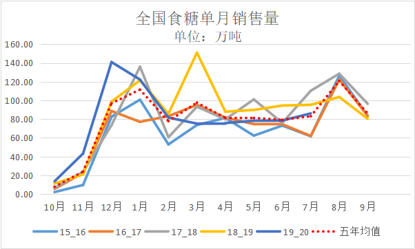 国内糖价能否迎来“金九银十”？