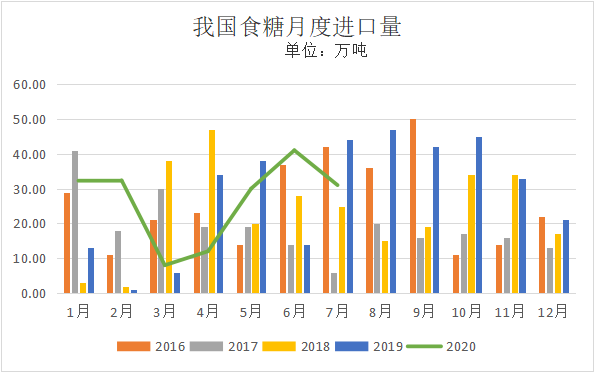 国内糖价能否迎来“金九银十”？