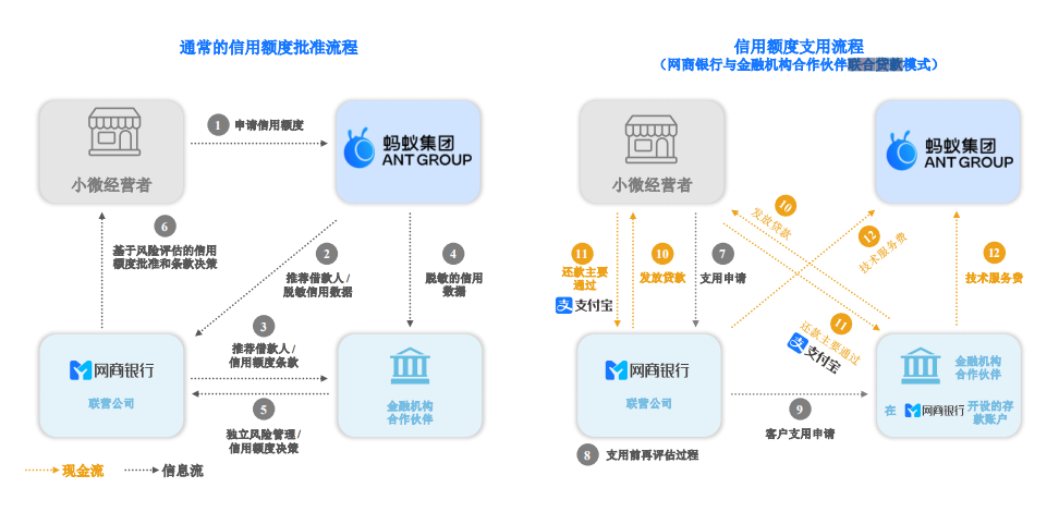 促成信贷余额2.1万亿元，蚂蚁集团是科技公司吗？