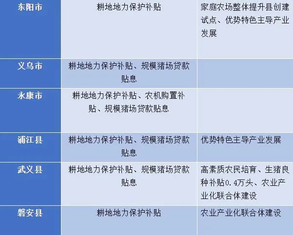 一波专项资金任务清单来了，涉及金华的有这些→