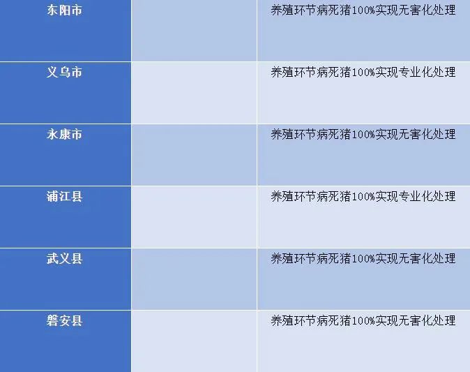 一波专项资金任务清单来了，涉及金华的有这些→