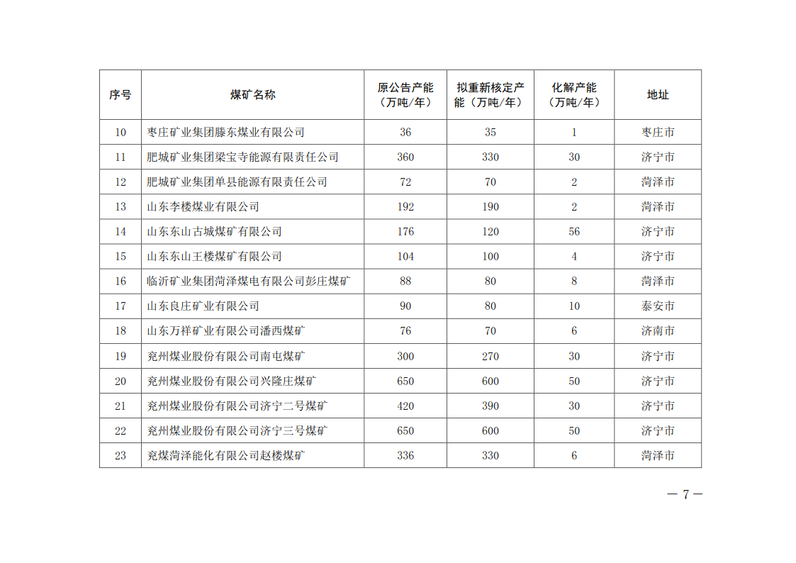 山东省发布2020年全省化解煤炭过剩产能调整方案