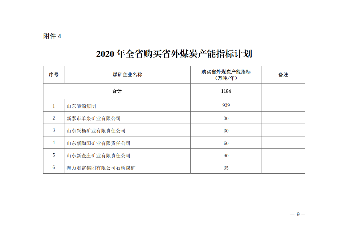 山东省发布2020年全省化解煤炭过剩产能调整方案