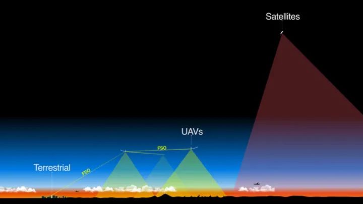 马斯克的星链计划商用，对中国5G的冲击有多大？