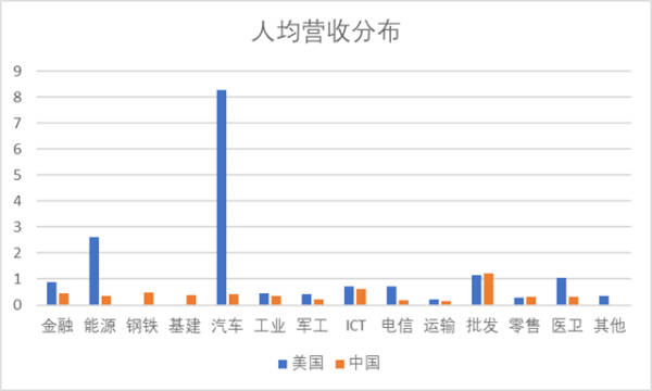 ���㣺���������ȫ��500ǿ����������������Ӧ�ø�������