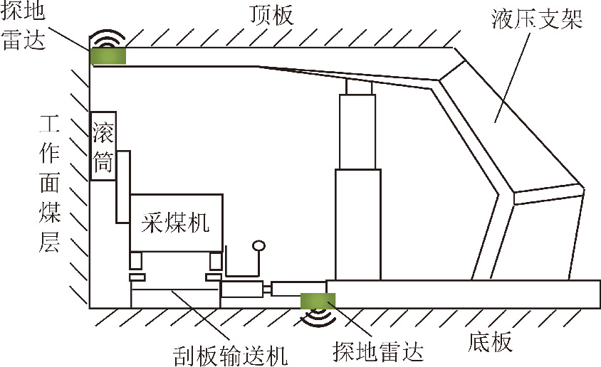 中国矿业大学刘万里:采煤工作面煤层三维模型构建及动态修正技术