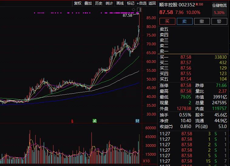 真豪气！老板又发红包了：每人888元