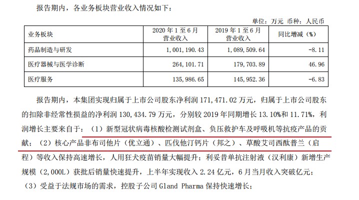 复星医药签千万剂新冠疫苗意向书 复星国际：大陆销量尚不确定