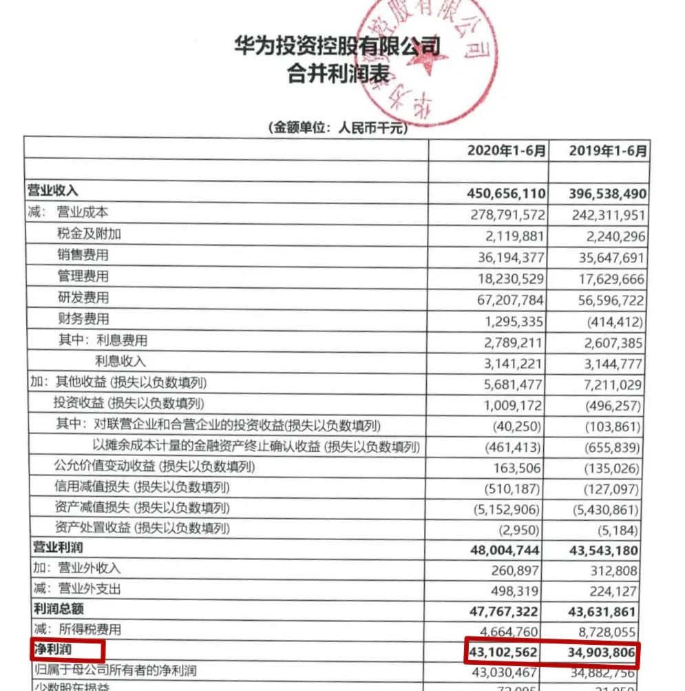 华为最新财报出炉！上半年日赚近2.4亿，这些A股小伙伴值得关注