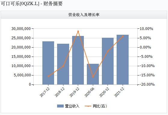 可口可乐也扛不住？全球裁员4000人，遣散费都要38亿