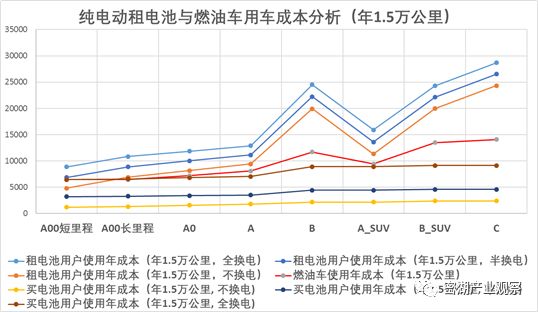 换电模式成本分析