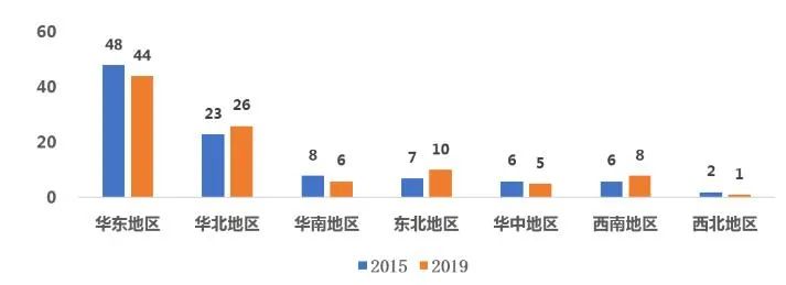 2019年度中国医药工业百强榜（附最全榜单）