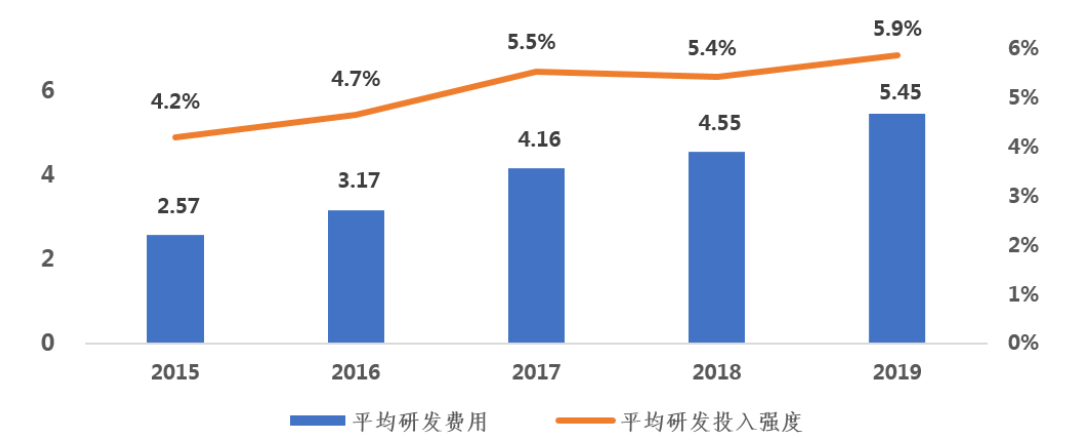 2019年中国医药工业百强榜发布：65家中资上市公司上榜