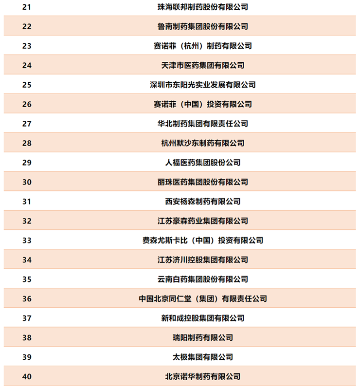 工信部“2019年度中国医药工业百强榜单”发布