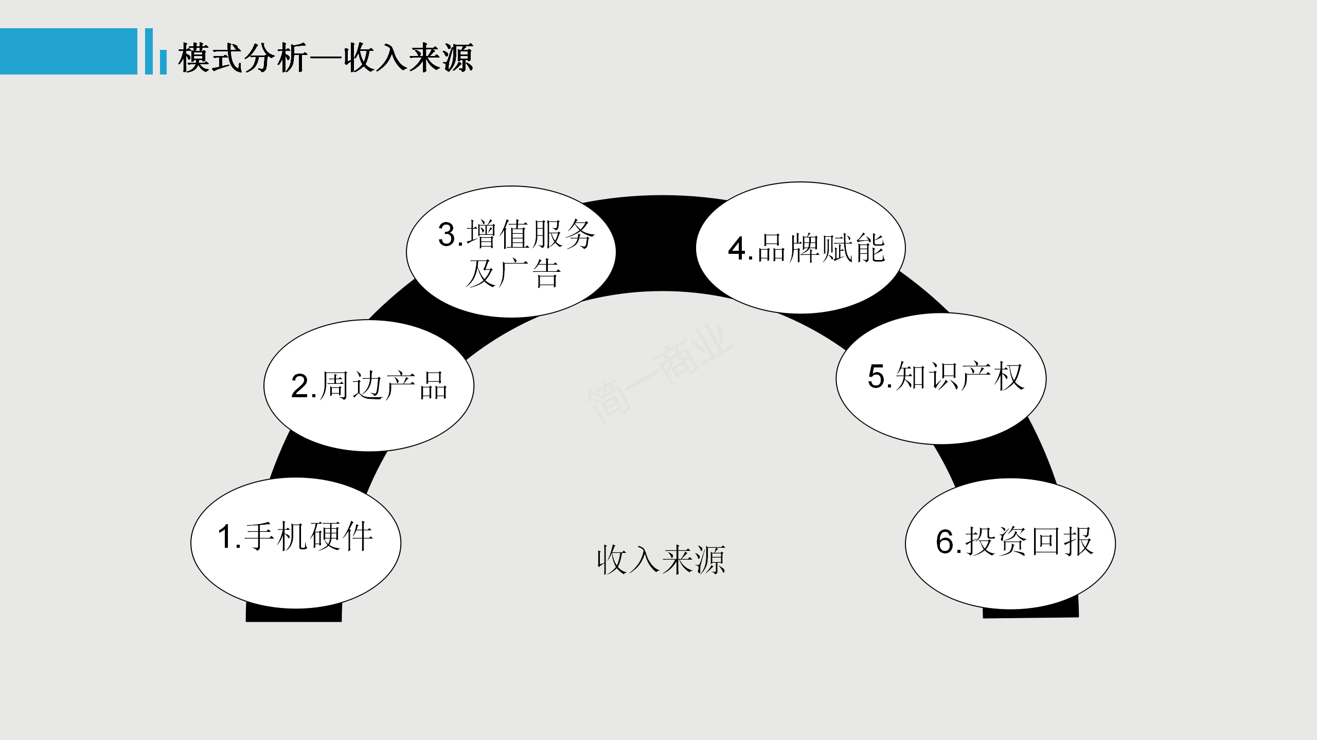 低价如何做增长？带你认知小米的商业模式