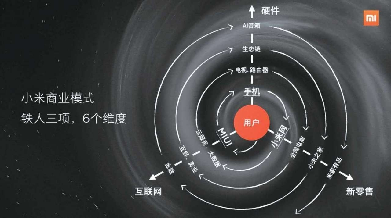 低价如何做增长？带你认知小米的商业模式