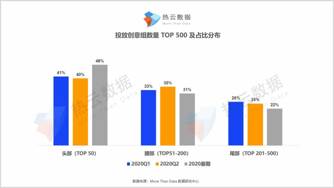 暑期手游买量报告：国内网赚新游继续攀升，竞速手游席卷日韩