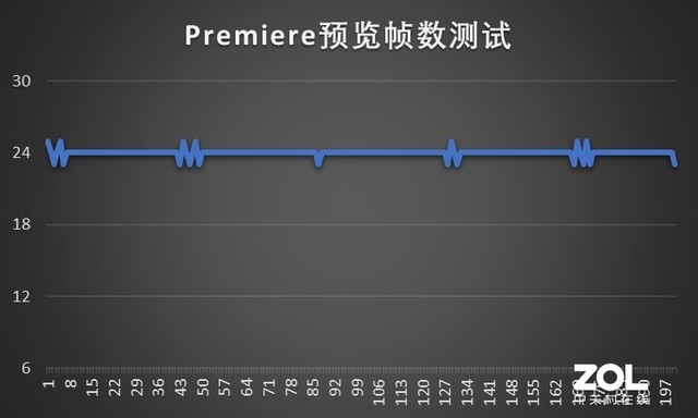 将轻量化带入新的高峰 ROG 幻15评测