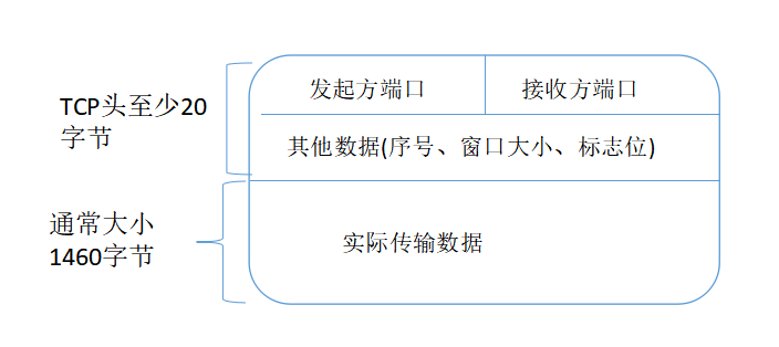 输入网址按回车，到底发生了什么？