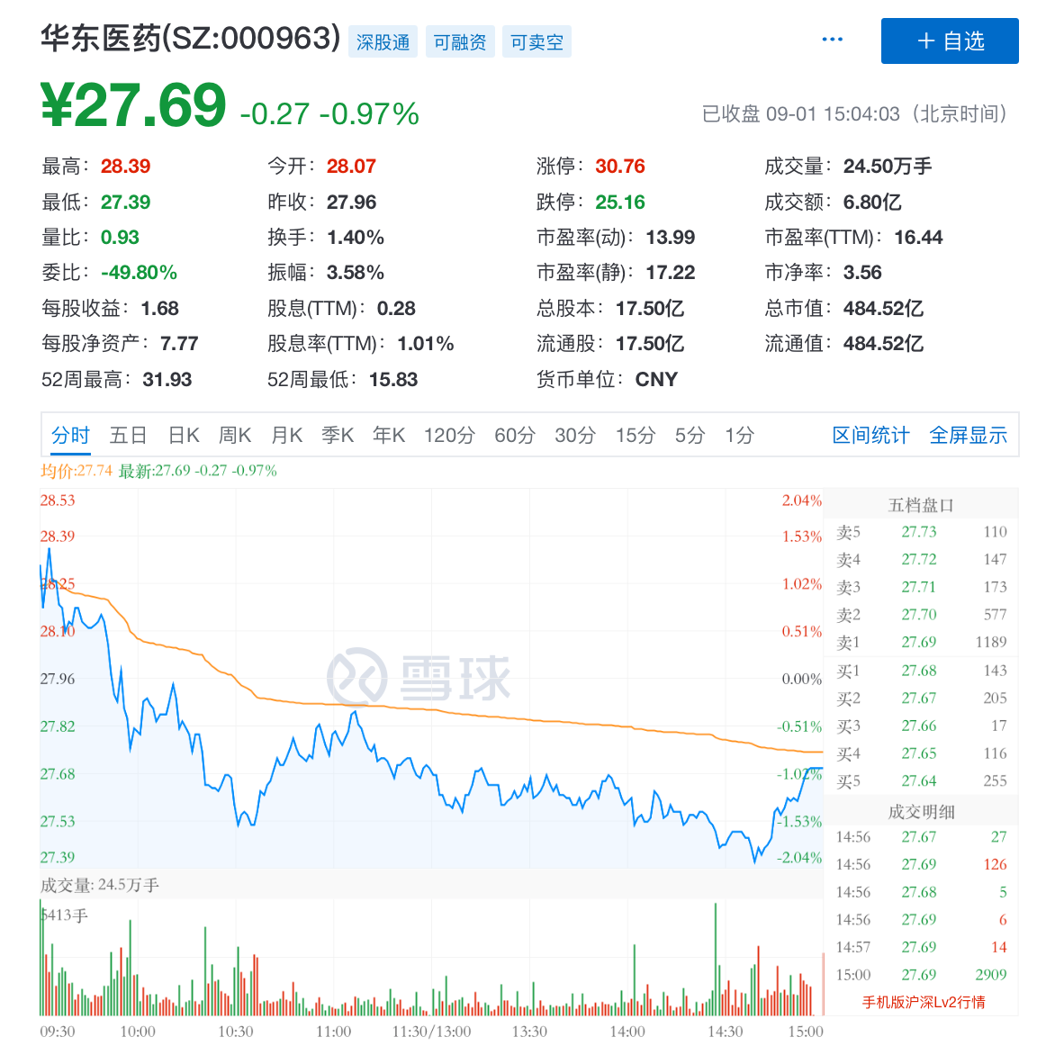 阿卡波糖获FDA批准，华东医药企望借海外市场挽回颓势