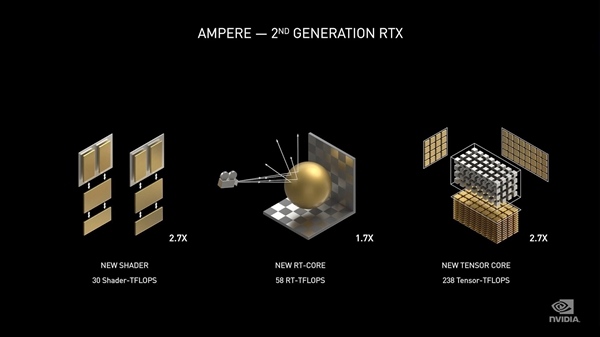RTX 3090/3080/3070正式发布！1.2万元、史上首次流畅8K