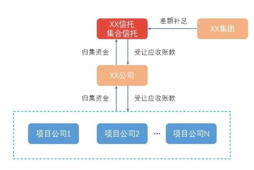 信托“非标转标”实操指南之购房尾款项目解析