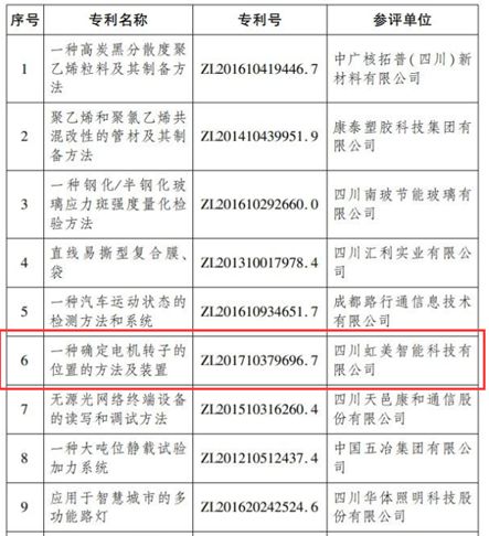 长虹美菱电机控制专利达国际一流水平 获四川专利奖