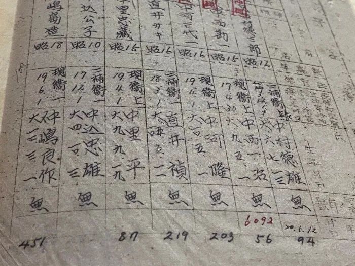 首次公布！又一支日本细菌部队名单