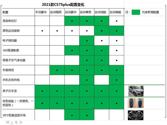 新款长安CS75 PLUS 2天后上市，配置大幅升级，价格或将小幅调整