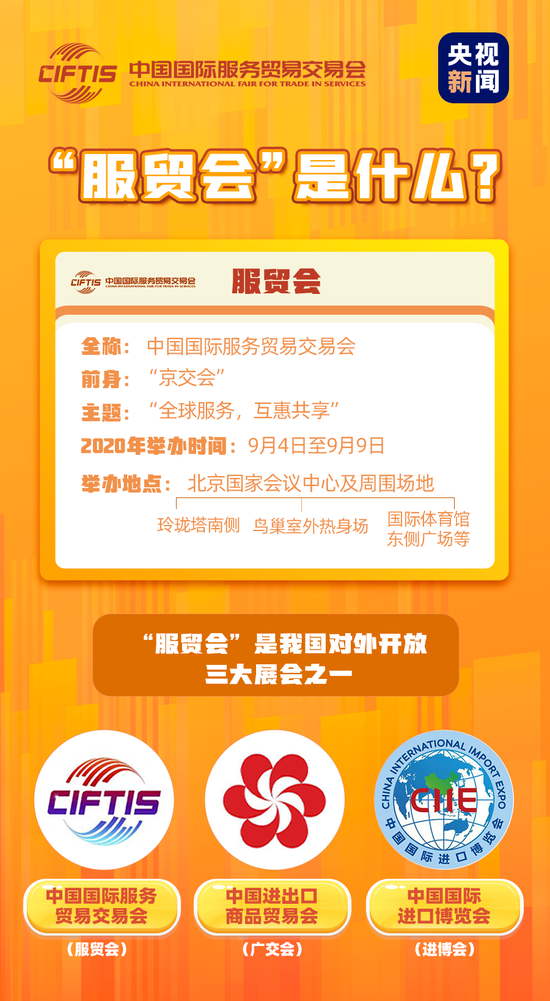 服贸会到底是个什么会？