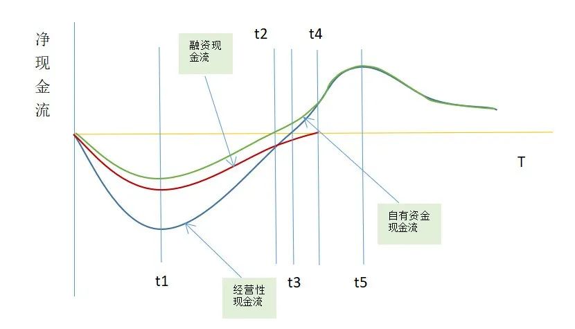 没有经营思维的地产运营，将被淘汰