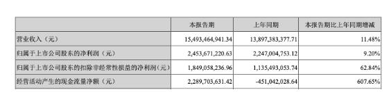 32家中医药概念公司中期利润同比增长！投资人称行业迎来最好发展机会