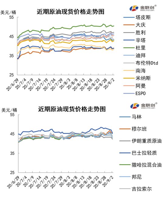 市场关注点重回供需 原油价格震荡下跌