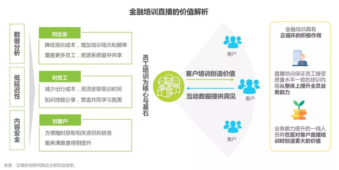 3大场景+5大趋势：深度解读中国企业直播讲述