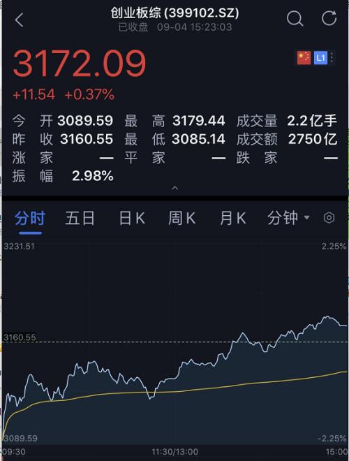 酱油暴跌、白酒暴跌，医药也暴跌！机构抱团瓦解了？半导体逆势大涨，外资5天流出200多亿！发生了什么？