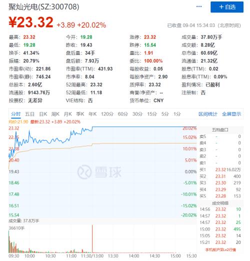 酱油暴跌、白酒暴跌，医药也暴跌！机构抱团瓦解了？半导体逆势大涨，外资5天流出200多亿！发生了什么？