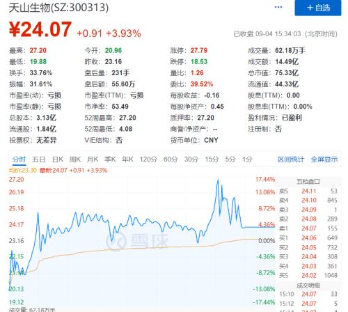 酱油暴跌、白酒暴跌，医药也暴跌！机构抱团瓦解了？半导体逆势大涨，外资5天流出200多亿！发生了什么？