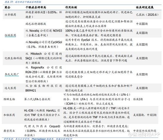 新股前瞻丨百亿干眼市场，4年融资3.22亿美元的和铂医药香不香？